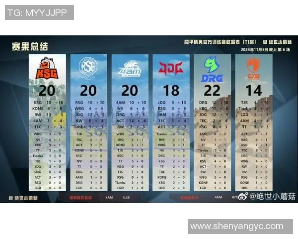 挑战者杯最新积分榜JDG战队以68分稳居第一名